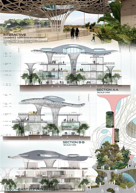 Matt Coastal Mangrove Research Center Artofit