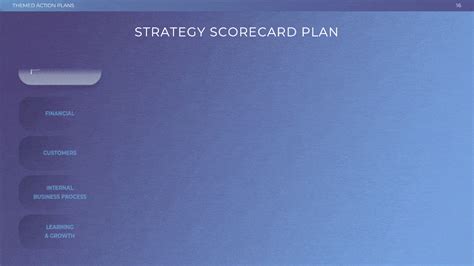 Strategy Scorecard Plan Slide Action Plan Part 2 Presentation