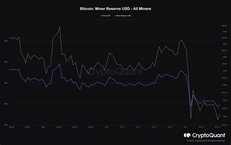 Bitcoin Preis Prognose Eine Roadmap Und Neun Prognosen F R Btc