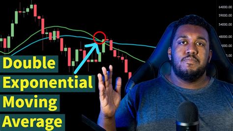 How To Add Double Exponential Moving Averages On TradingView Trading