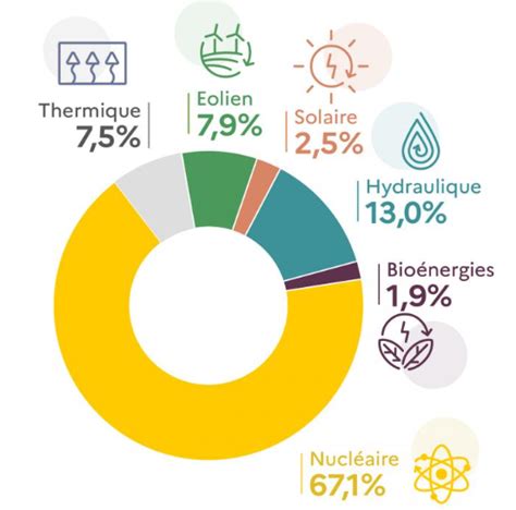 Le Mix Nerg Tique Projet Olien Grands Communaux Q Energy