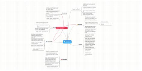 Assessments Mindmeister Mind Map