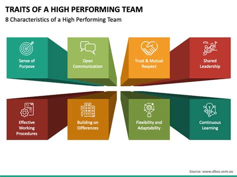 Creating High Performance Teams 8 Characteristics Of A Winning Team