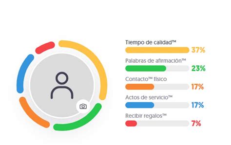 Descubre Cu L Es Tu Lenguaje Primario Del Amor Con Este Test Aela Es