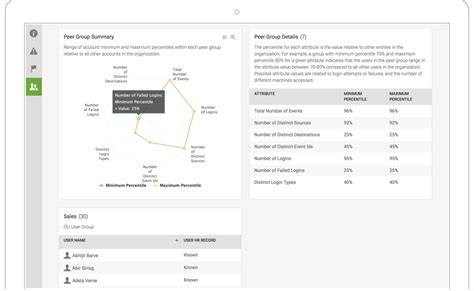 Insider Threat Detection Tools And Software Splunk