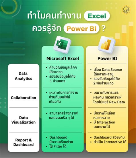 ทำไมคนทำงาน Excel ควรรู้จัก Power Bi Skooldio Blog