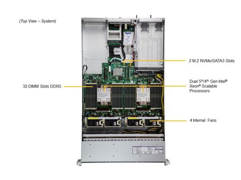 Sys H Tn R U Superserver Products Supermicro