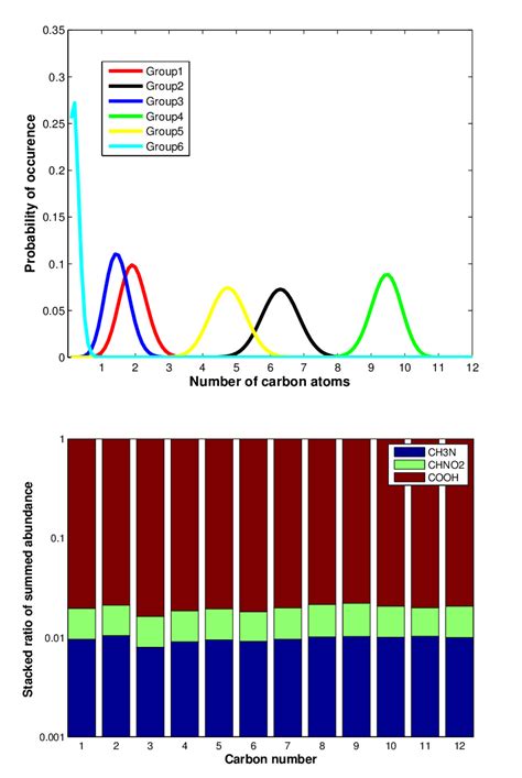 A An Illustration Of A Randomly Generated Distribution Of Functional