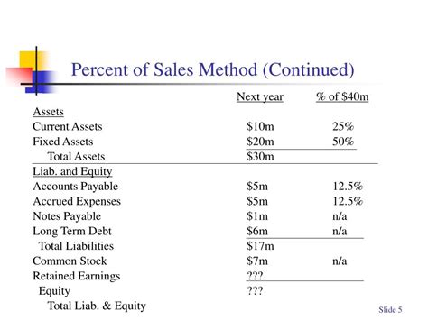 Ppt Financial Forecasting Planning And Budgeting Powerpoint Presentation Id4191943