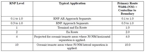 Instrument Approach Procedures Aopa