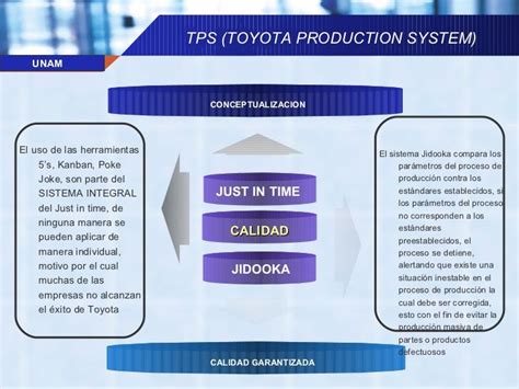 Sistema De Produccion Toyota