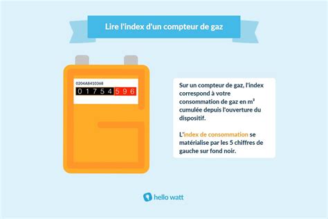 Comment Lire Et Comprendre L Index D Un Compteur De Gaz