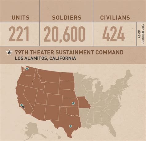 U.S. Army Reserve > Commands > Functional > 79thTSC