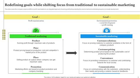 Sustainable Business Growth Powerpoint Presentation Slides PPT Sample