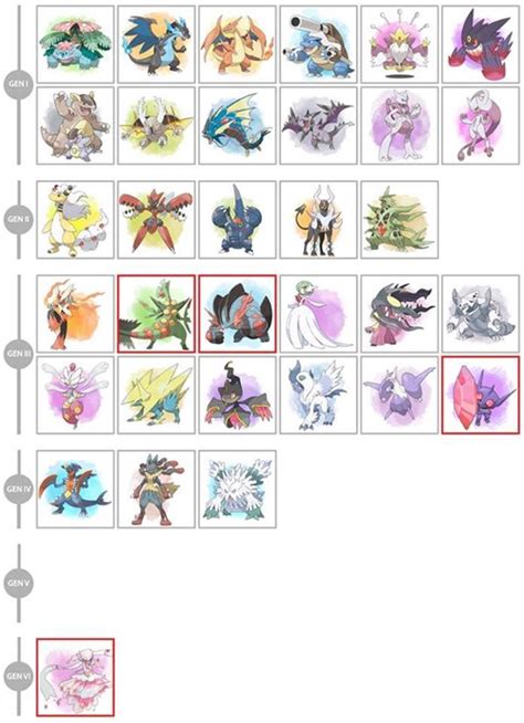 All Mega Evolutions Confirmed So Far Pokémemes Pokémon Pokémon Go