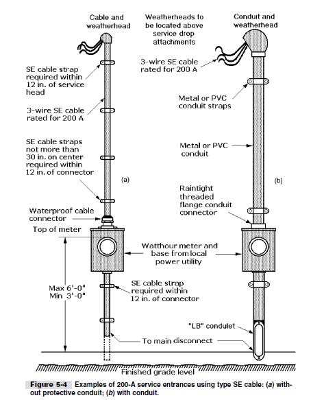 Is Electrical Wiring Diagram Wiring Panel