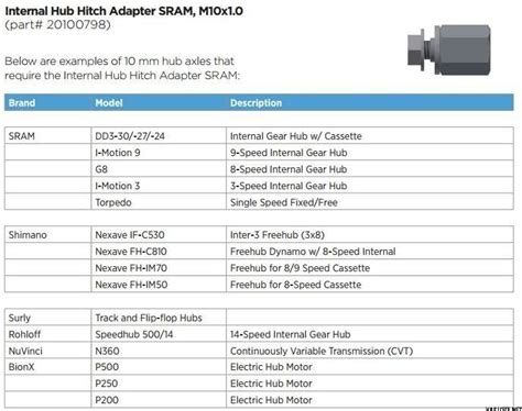 Thule Internal Hub Adapt SRAM Thule kuljetuskärryt adapterit ja navat