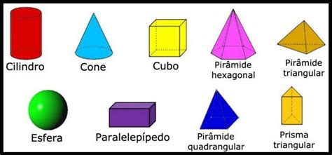 Portal do Professor Sólidos geométricos Poliedros habitatcorpus org