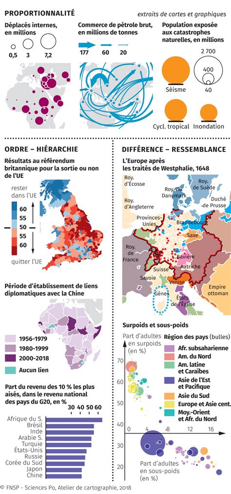 Repr Senter Lespace Mondial Espace Mondial L Atlas