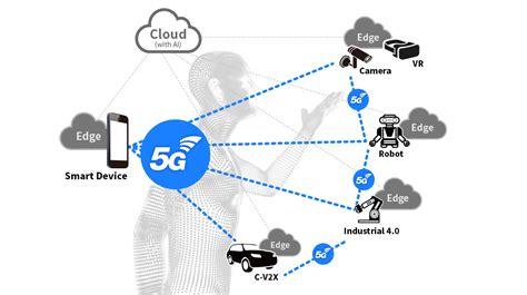 5g Edge Computing Architecture