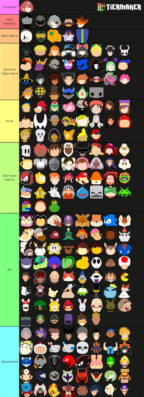 Super Smash Bros Newcomers Tier List Community Rankings Tiermaker