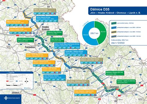 ministerstvo dopravy cr  continues growing  road authority