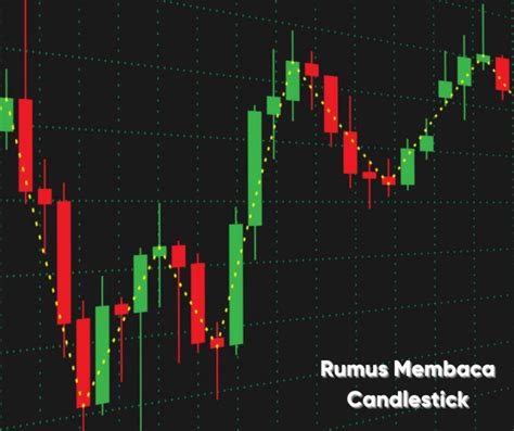 Rumus Membaca Candlestick Investor Pemula Wajib Tau