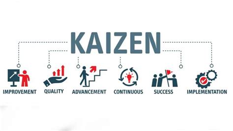 Tingkatkan Produktivitas Dengan Kaizen Teknik Sederhana Asal Jepang