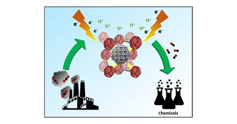 Silver Nanoparticle Decorated Defective Zr Based Metalorganic