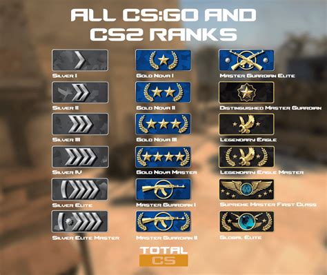 Your Comprehensive Guide To CS GO Ranks In 2023