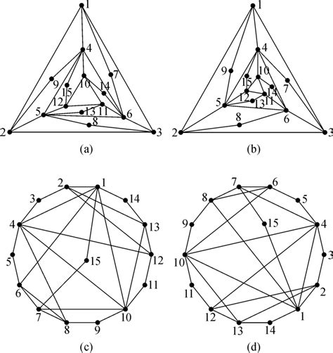 Example 2. (a) 15-vertex graph A; (b) 15-vertex graph B; (c) CPTG of A ...