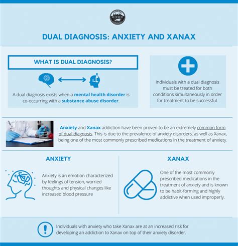 What To Expect From Dual Diagnosis Treatment In North Carolina