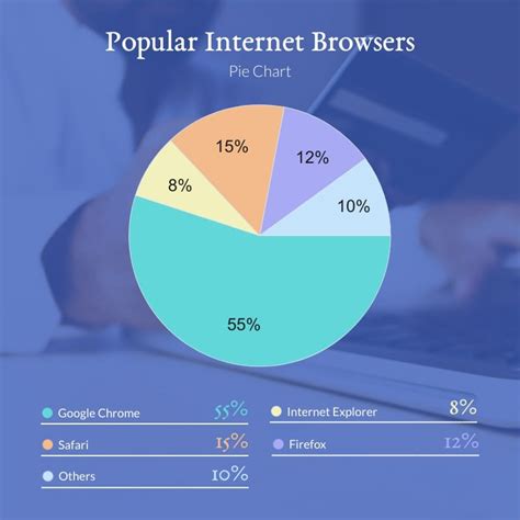 Popular Internet Browsers Pie Chart Square Template Visme