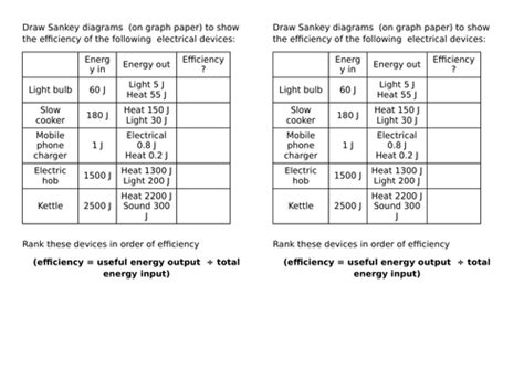 Aqa Ks3 Energy Stores In Action Transfers And Conservation Efficiency And Sankey 2 Lessons