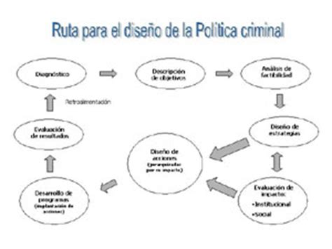 POLÍTICA CRIMINAL Y SEGURIDAD PÚBLICA