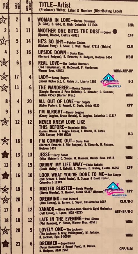 The top 20 singles on The Billboard 100 for the week of October 25, 1980 : r/80s