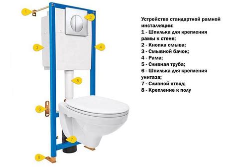 Система инсталляции для унитаза: виды, особенности и способы монтажа / Блог