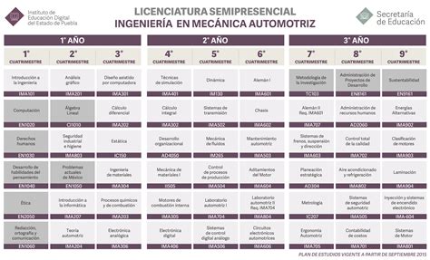 INGENIERÍA EN MECÁNICA AUTOMOTRIZ