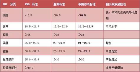 體重與死亡的關係被發現了，原來這樣的體重最長壽！