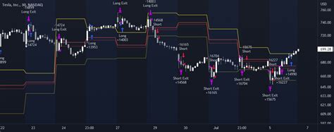 Volatility Breakout Strategy By Dicargobeam — Tradingview