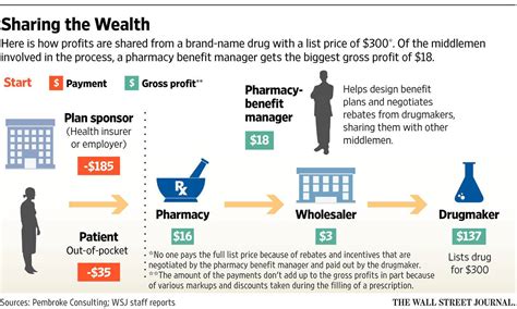 Amazon And Its Supply Chain