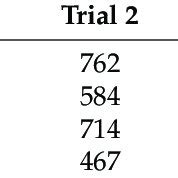 CFU Counts Of M Furfur Following 48 H Of Incubation Both