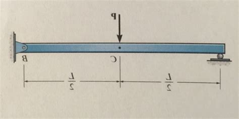 Solved Determine The Displacement Of Point C And The Slope