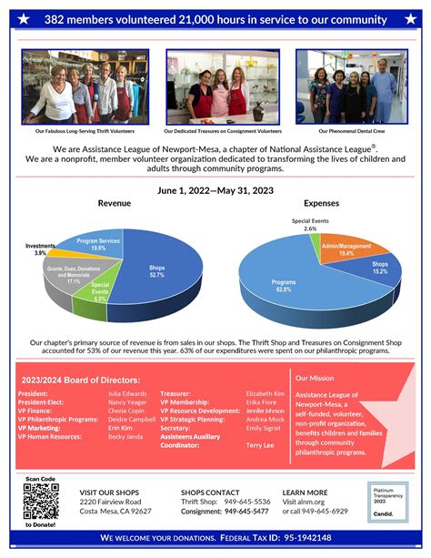 Annual Chapter Report Assistance League Newport Mesaassistance