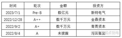 20gwh又一钠电池电芯项目签约 知乎