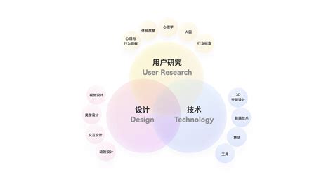 产业新变革下的华为设计 Ixdc2023国际体验设计大会 广州站