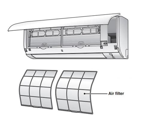 Indoor Filters For Ductless Mini Split Systems