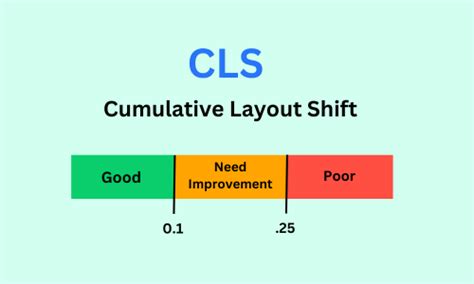 Understanding The Cls Issue Key Insights And Solutions