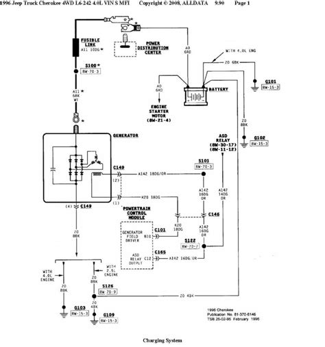 Jeep Xj Alternator Wiring Diagram Wiring Diagram