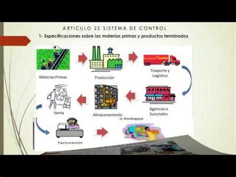 Res 2674 Cap 5 Aseguramiento Y Control De La Calidad E Inocuidad